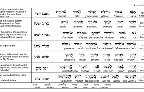 Ana B’Ko’ach: A Musical Kabbalistic Meditation with On-Screen Text