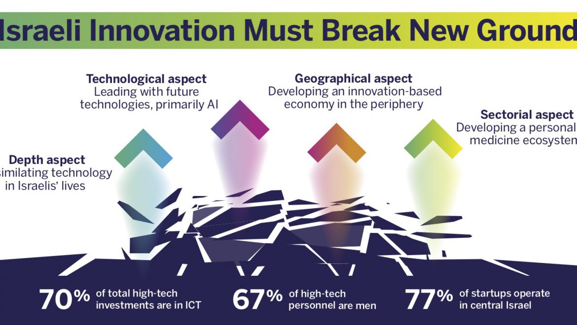 Infographic: Israeli Innovation Must Break New Ground